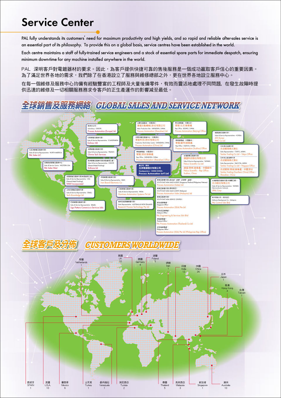 PSTS SF Catalogues