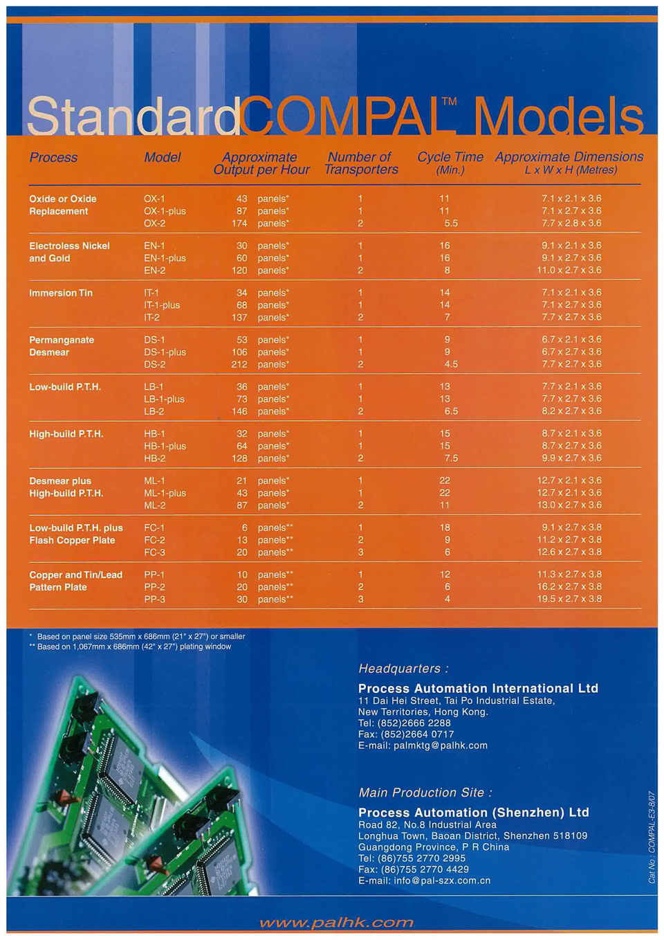 PSTS SF Catalogues