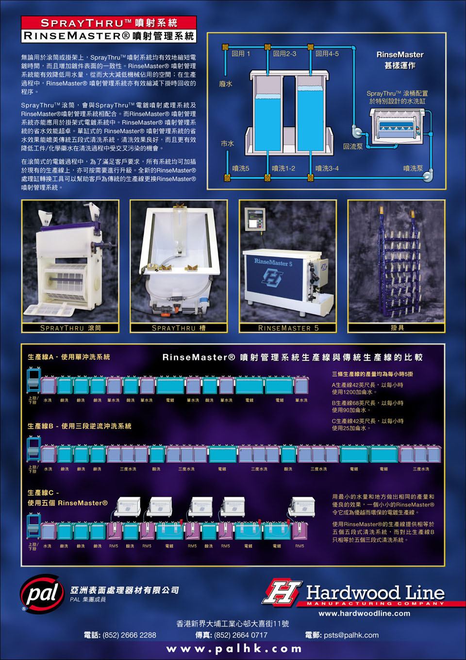 PSTS SF Catalogues
