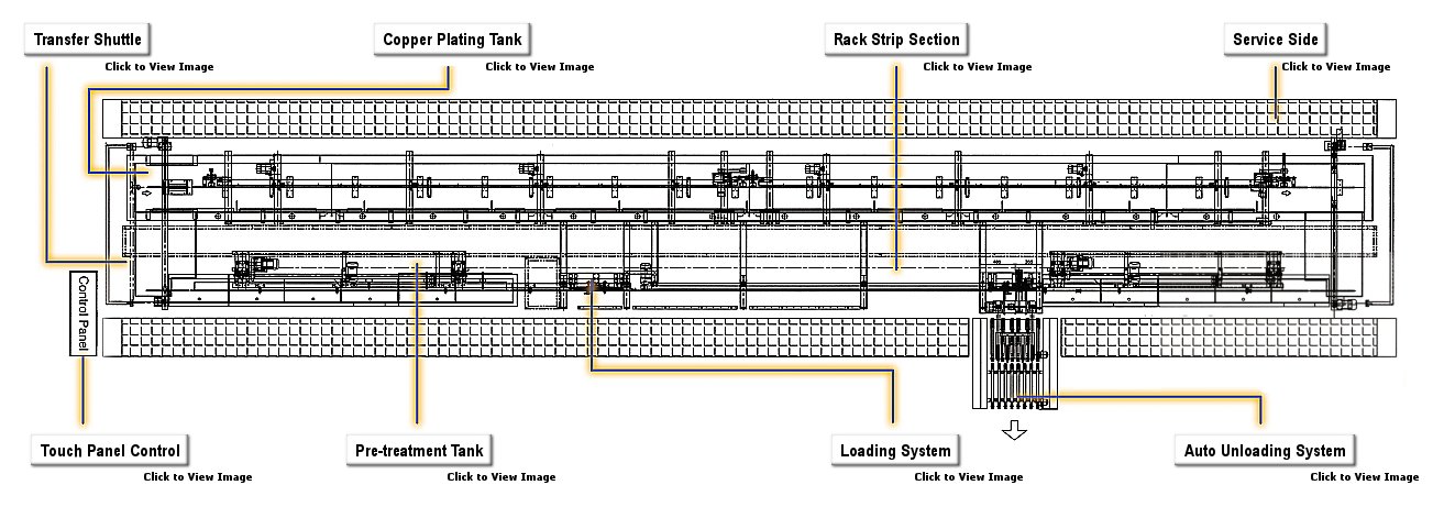 Vertical Continuous Plating Line 2D Diagram
